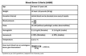 You already know how important it is to know all of this