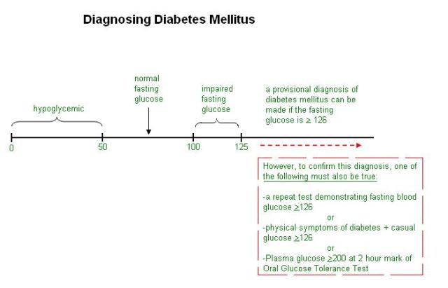simplify memorization of number ranges with a line graph