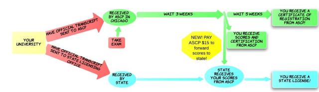 AscpFlowChart2